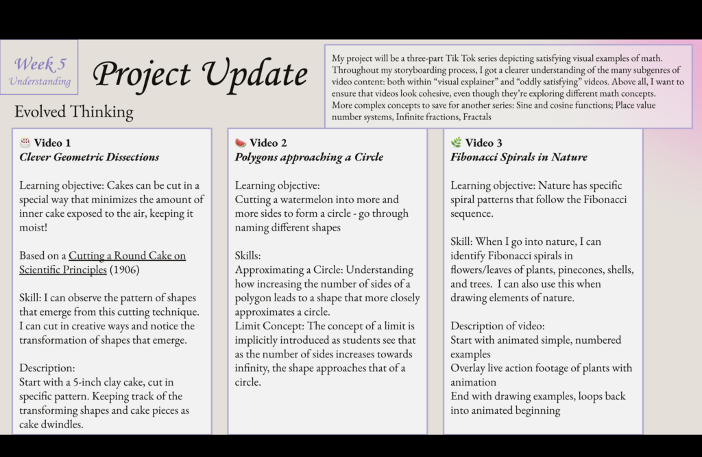 A detailed plan of each video's mathematical concept.